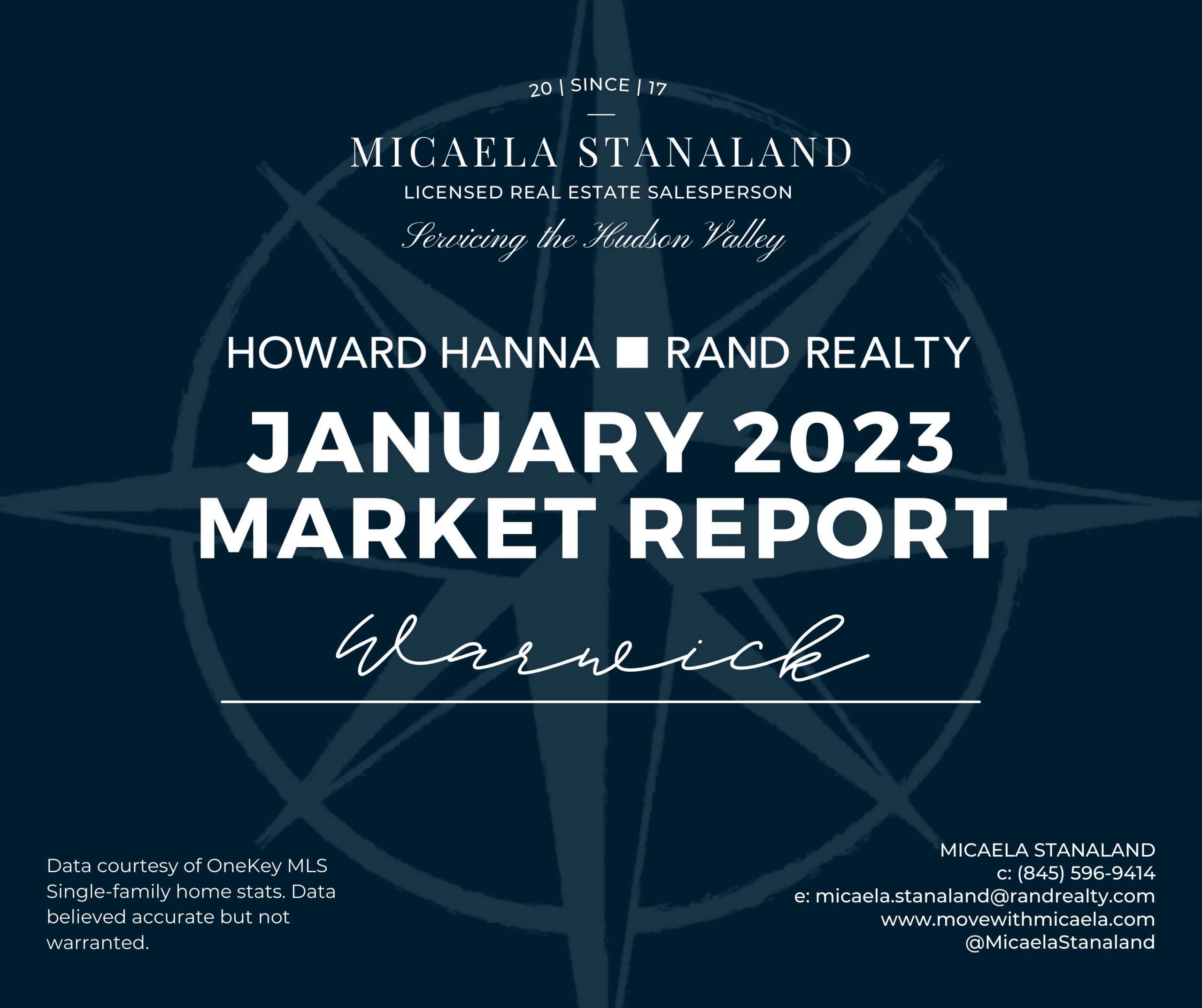 Warwick January 2023 Real Estate Market